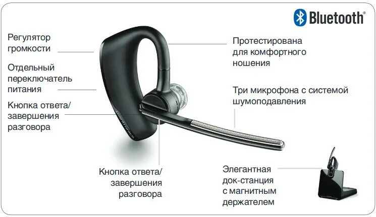 Подключения блютуз гарнитуры к телефону Plantronics Voyager Legend CS - Архив купить - АС-Инжиниринг Москва