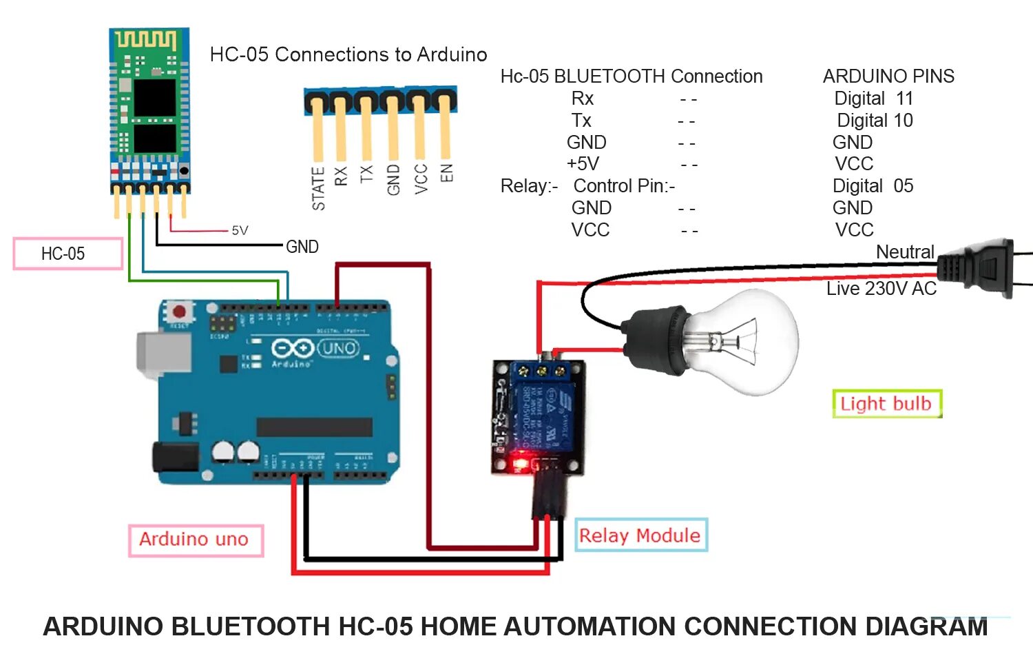 Подключения блютуз устройств Bluetooth arduino: сфера и способы применения, рекомендации