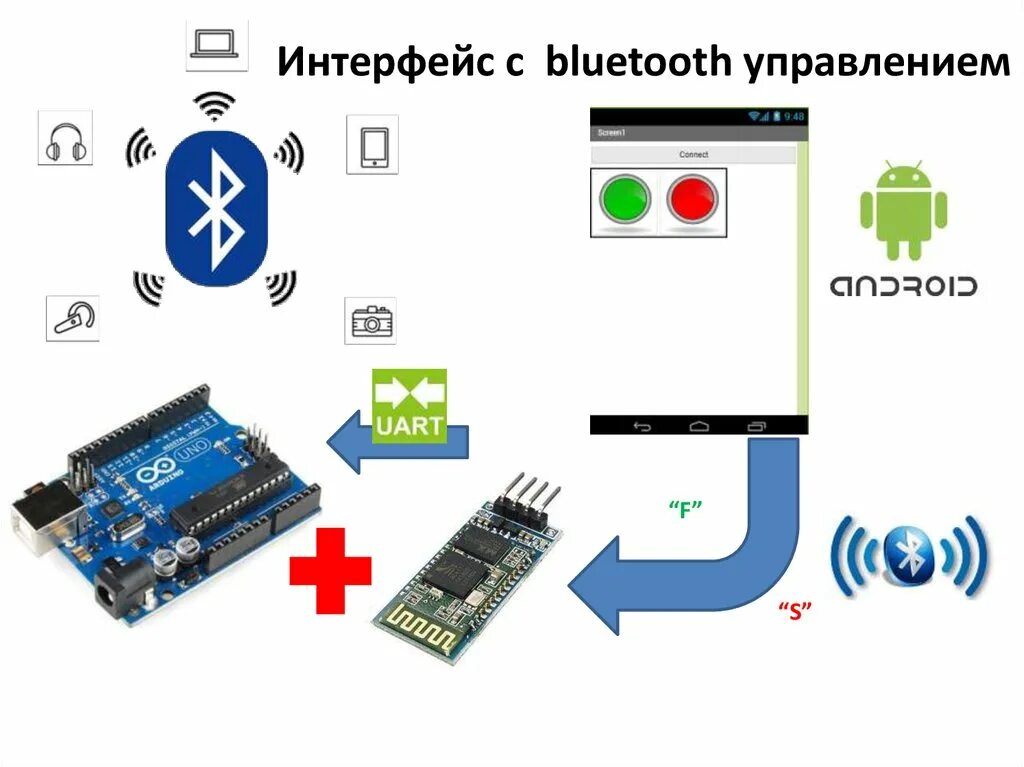 Подключения блютуз устройств Интерфейс подключения bluetooth