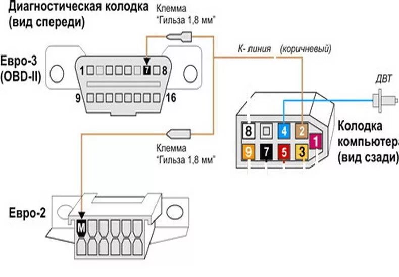 Подключения бортового компьютера ваз 2109 Бортовой компьютер БК-16 ORION - Lada 2114, 1,6 л, 2012 года аксессуары DRIVE2