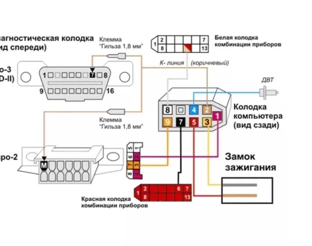 Подключения бортового компьютера ваз 2109 Починил бортовой компьютер а именно к линию - Lada 2115, 1,5 л, 2003 года электр