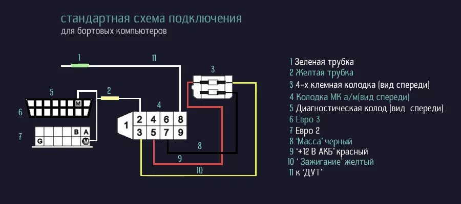 Подключения бортового компьютера ваз 2109 Как работает, куда подключается и устанавливается бортовой маршрутный компьютер 