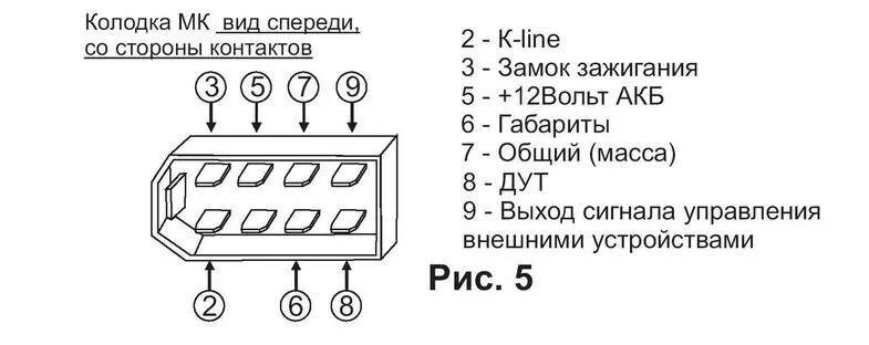 Подключения бортового компьютера ваз 2109 Распиновка бк ваз 2114 60 фото - KubZap.ru