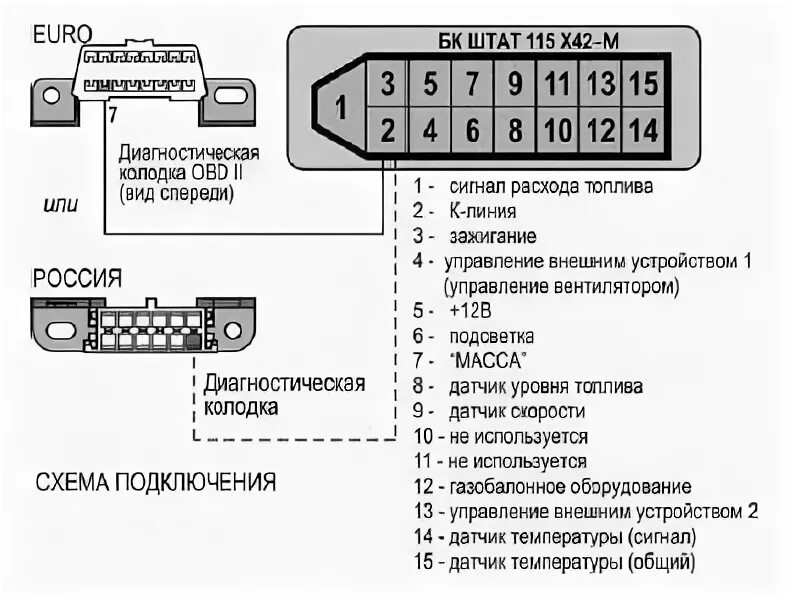 Подключения бортового компьютера ваз 2109 Установка Бортового компьютера и немного о проблемах с контроллером - Lada 21099