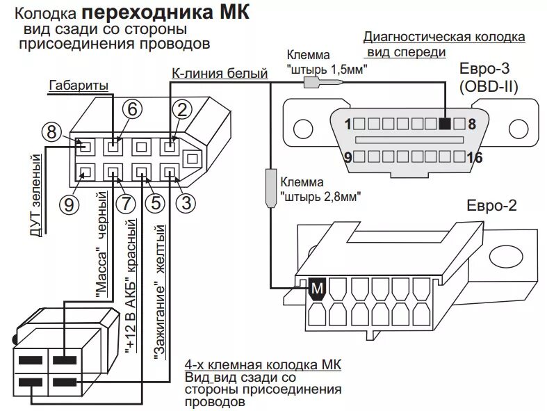 Подключения бортового компьютера ваз 2109 #11 Подключение Орион БК-16 - Lada 21099, 1,5 л, 2002 года электроника DRIVE2