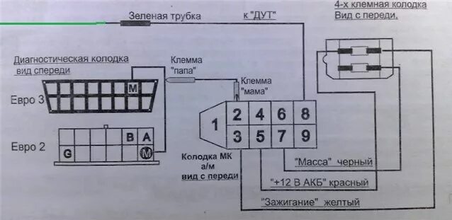 Подключения бортового компьютера ваз 2109 Бортовой компьютер Multitronics x150 - Lada 21093i, 1,5 л, 2003 года электроника