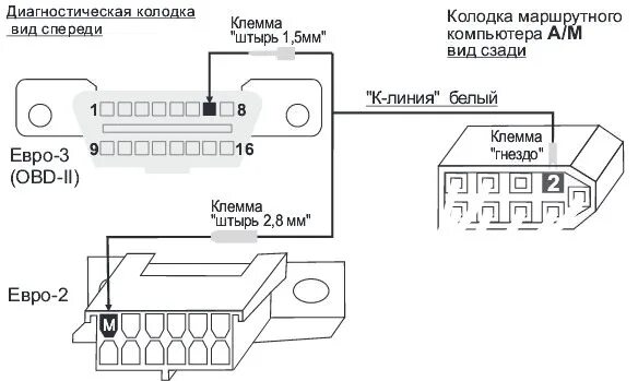 Подключения бортового компьютера ваз 2109 Multitronics x10 - Lada 21112, 1,5 л, 2002 года тюнинг DRIVE2