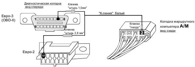 Подключения бортового компьютера ваз 2109 Бортовой компьютер Multitronics C350 - Lada 21099, 1,5 л, 2002 года аксессуары D