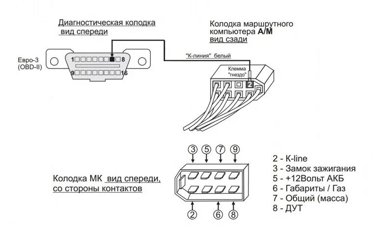 Подключения бортового компьютера ваз 2112 Бортовик Multitronics comfort x10 - Lada 21124, 1,6 л, 2005 года аксессуары DRIV