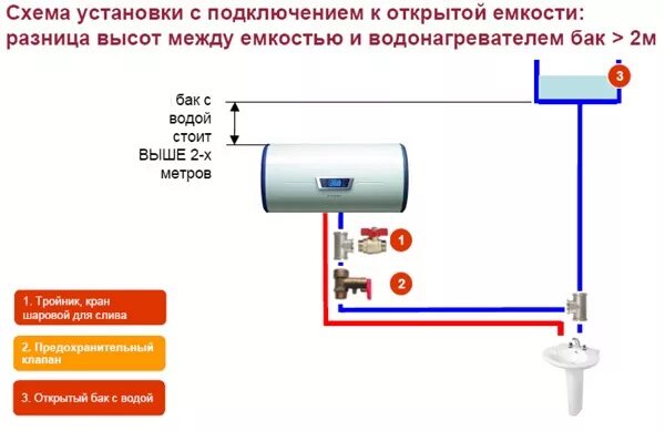 Подключения бойлера даче Установка электрического накопительного водонагревателя