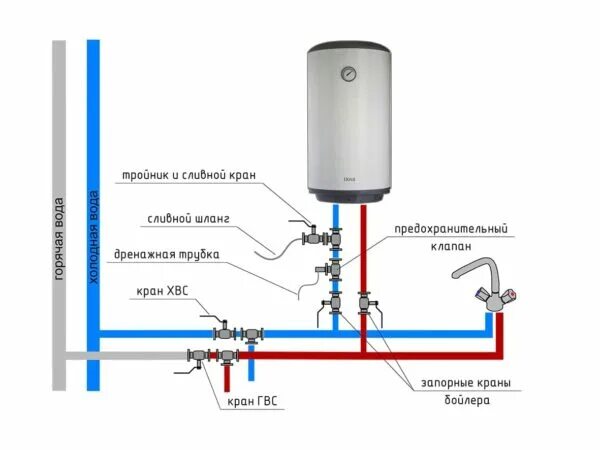 Подключения бойлера к водопроводу на даче Ответы Mail.ru: Правильно ли подключен горячая подача и холодная подача и почему