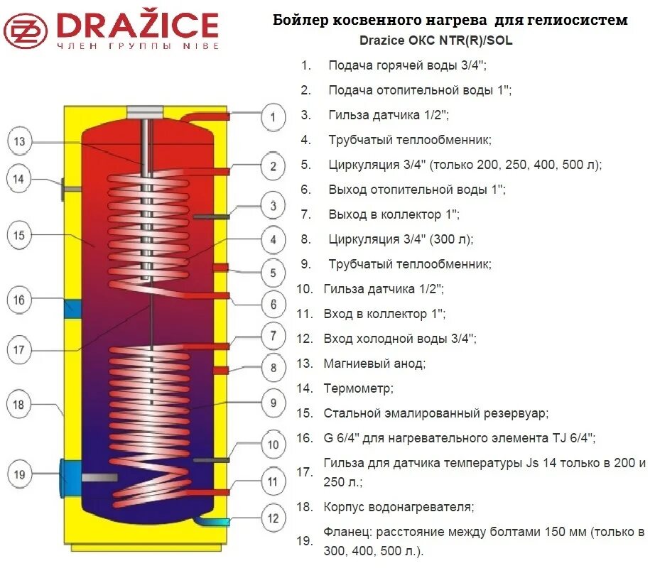 Подключения бойлера косвенного нагрева drazice Бак косвенного нагрева DRAZICE OKC 300 NTRR/SOL цена, отзывы, купить DRAZICE OKC