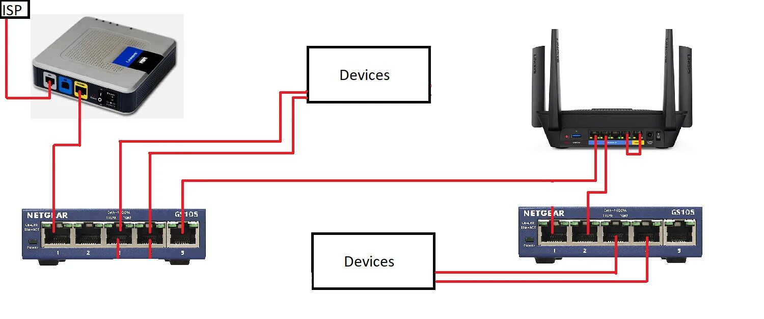 Подключения через лан Sirene Treppe Katastrophe wan port lan port Von Gott Fußpolster Nordost