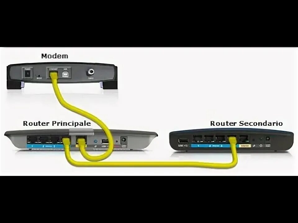 Подключения через лан Annuncio nuovo tutorial Collegare in cascata il fastgate FastWeb sul router home