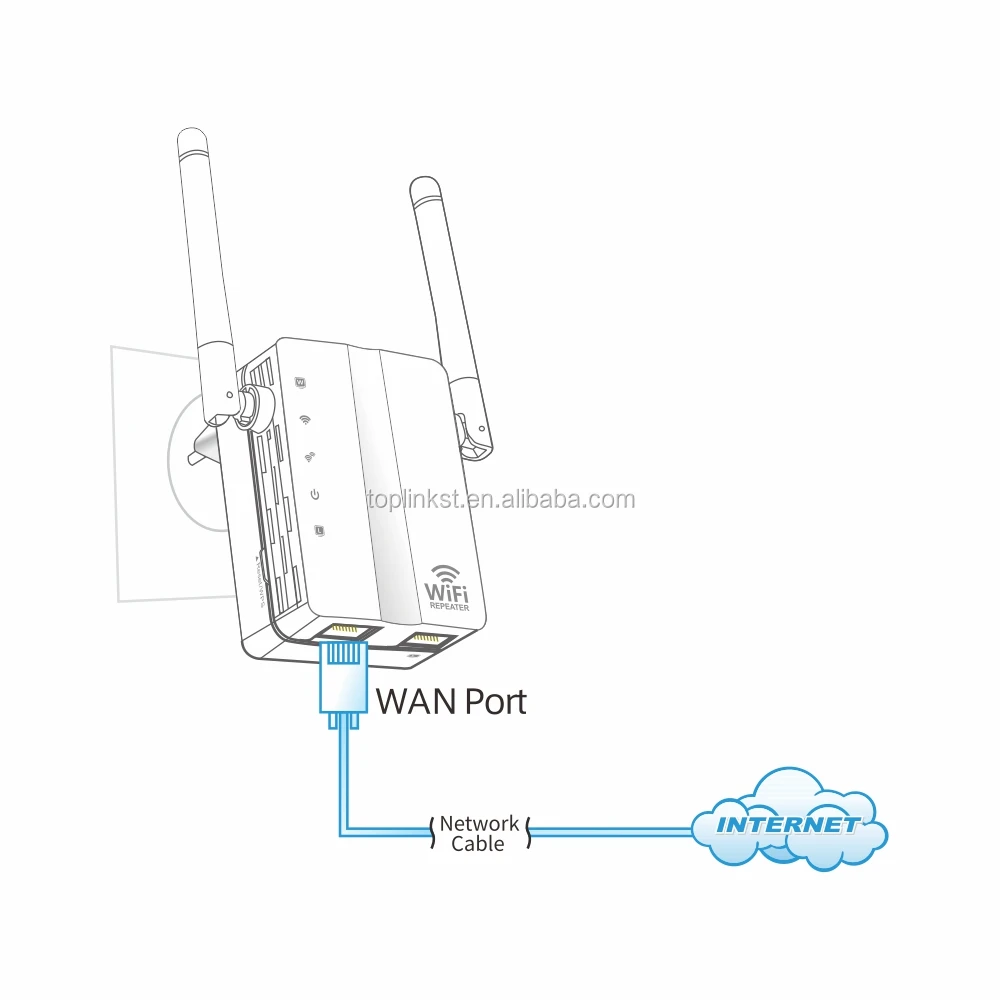 Подключения через ретранслятор Оригинальный Заводской Ретранслятор Wi-fi 300 Мбит/с,Ретранслятор Wi-fi,Расширит