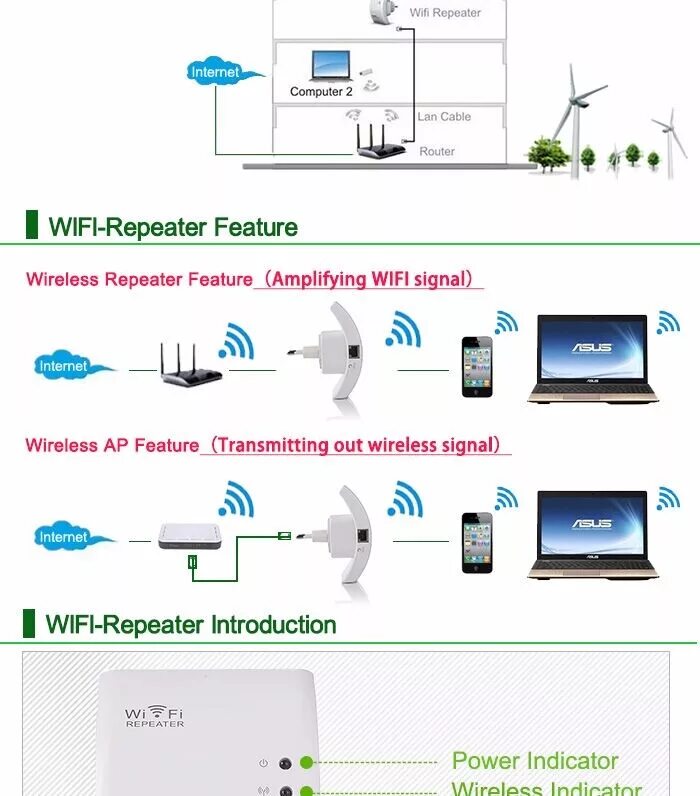 Подключения через ретранслятор Wifi Router Wi Fi Repeater Roteador Sem Wireless 300mbps For Tp-link Wifi Booste