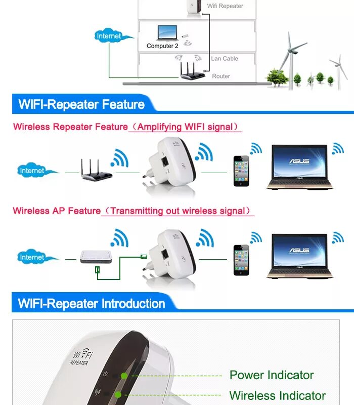 Подключения через ретранслятор Source 2018 Wireless Wifi Repeater WiFi Routers 300Mbps Range Expander on m.alib