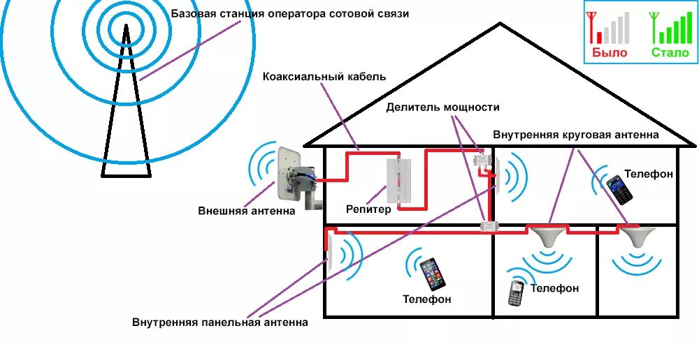 Подключения через ретранслятор Используйте ретранслятор