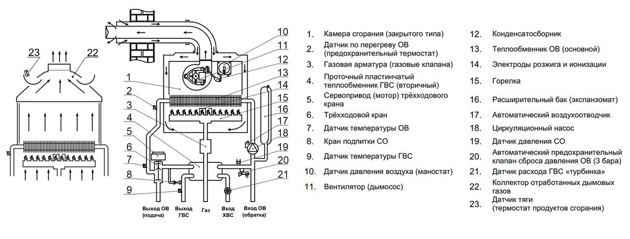 Подключения чугунных котлов Купить настенный двухконтурный газовый котёл ARDERIA D 24 российского производст