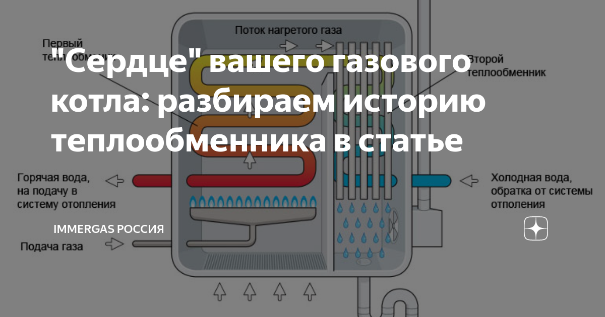 Подключения чугунных котлов "Сердце" вашего газового котла: разбираем историю теплообменника в статье IMMERG