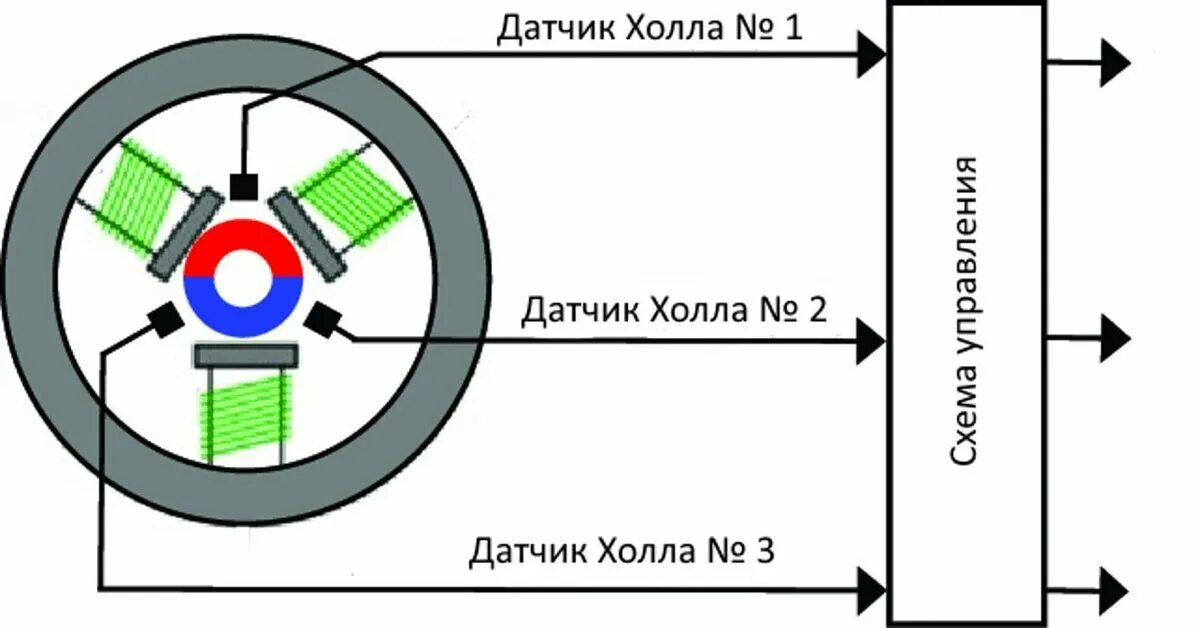 Подключения датчика хола ДАТЧИК ХОЛЛА Эпонимы и Мы Дзен