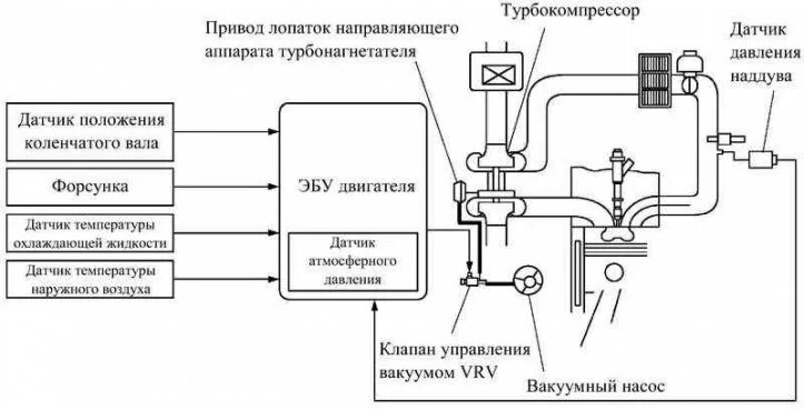 Подключения датчика наддува CD-FTV engine management system - design description (Toyota Corolla Verso 3, 20