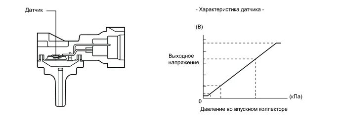 Подключения датчика наддува Картинки НАПРЯЖЕНИЕ НА ДАТЧИКЕ ДАВЛЕНИЯ