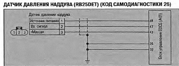 Подключения датчика наддува Свап rb20de на rb25det инструкция - Nissan Skyline (R34), 2,5 л, 1999 года своим