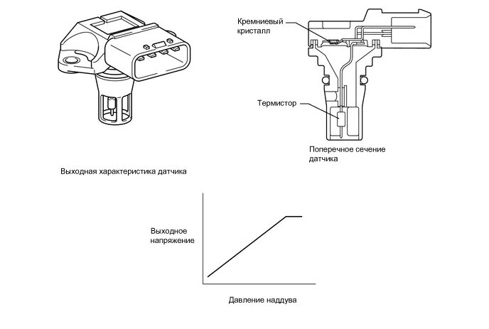 Подключения датчика наддува СИСТЕМА SFI