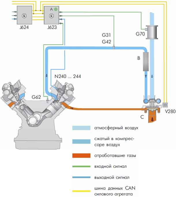 Подключения датчика наддува Как проверить датчик давления наддува вольво - 86 фото