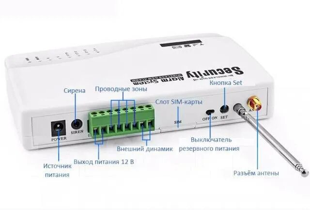 Подключения датчиков к gsm сигнализации Беспроводная GSM Сигнализация для офиса, склада, дачи, дома, гаража, новый, в на