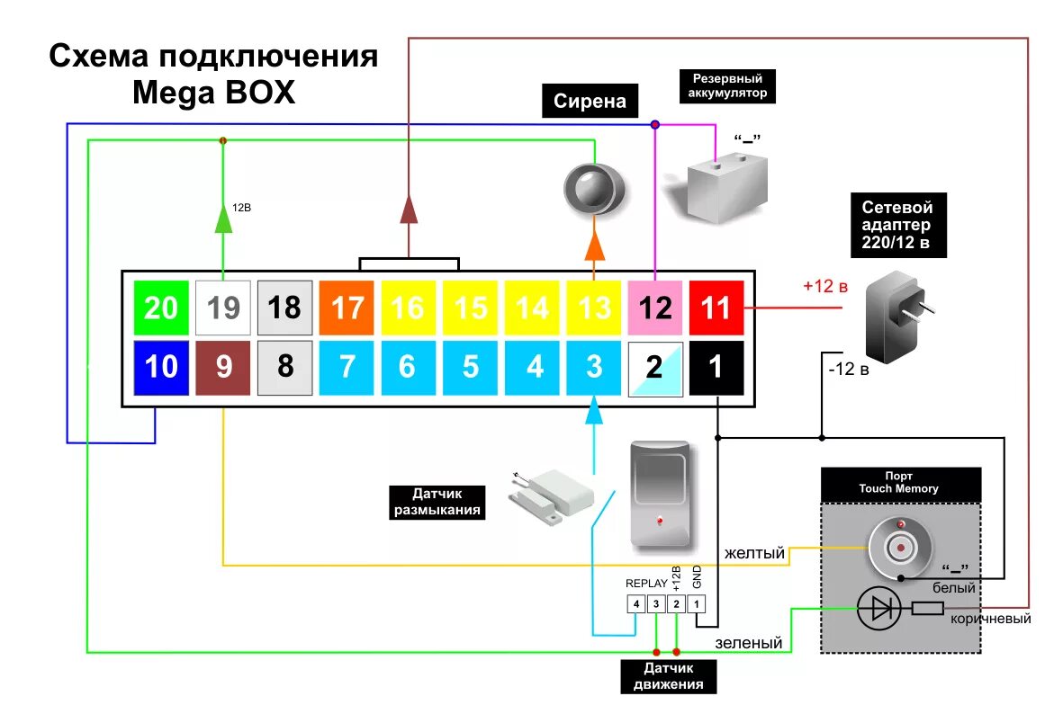 Подключения датчиков к gsm сигнализации Интернет-магазин автотоваров AvtoGSM.ru