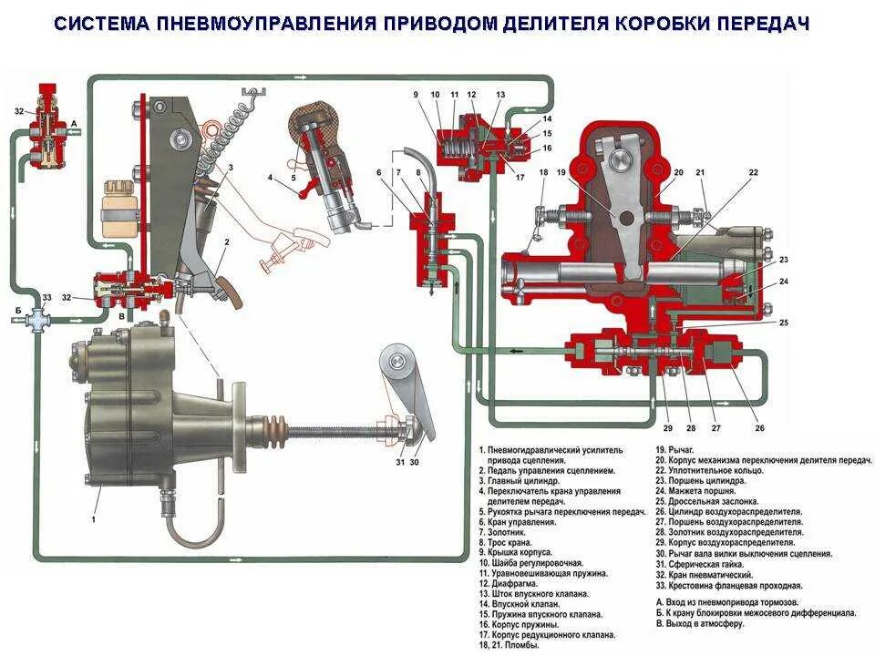 Делитель камаз евро: Доступ ограничен: проблема с IP