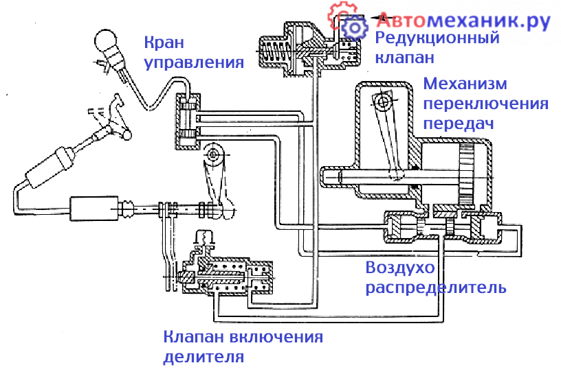 Подключения делителя камаз евро два Регулировка делителя Камаз 5320 автомеханик.ру