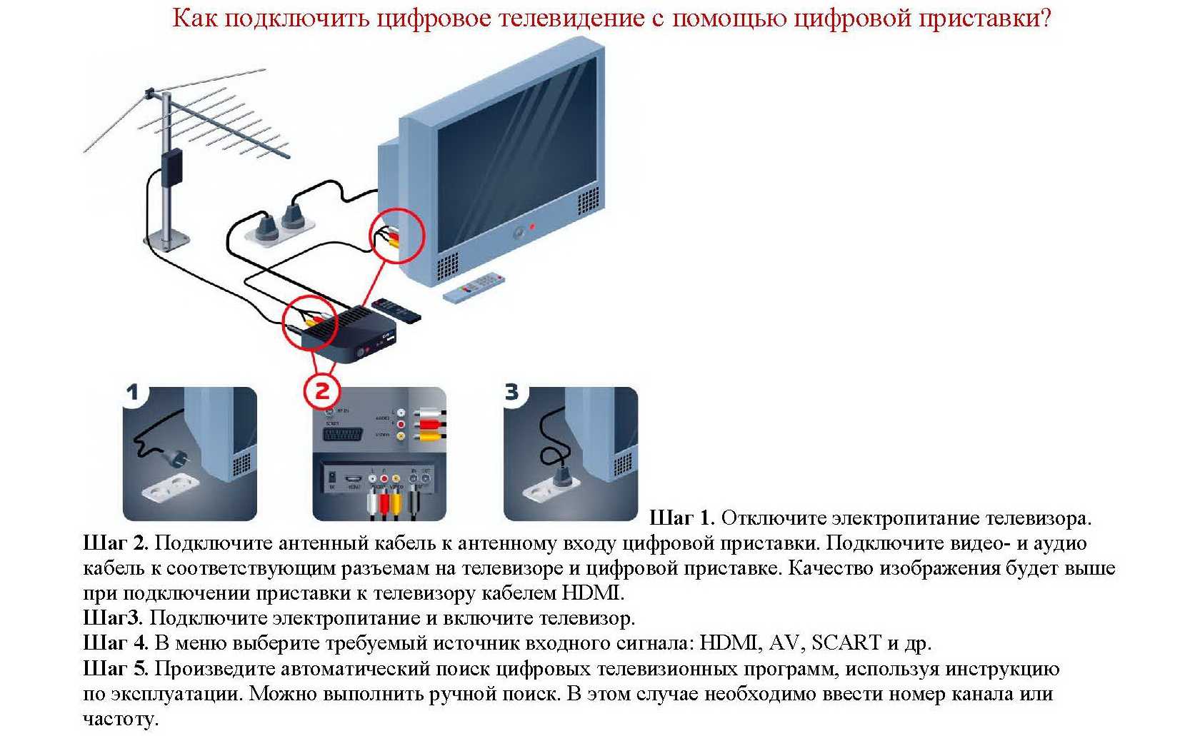 Подключения дециметровой приставки к телевизору Подключение устройств телевизору