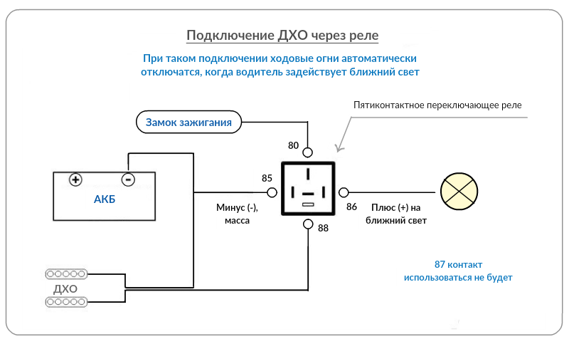 Подключения дхо от датчика масла Как выбрать дневные ходовые огни avto.pro News Дзен