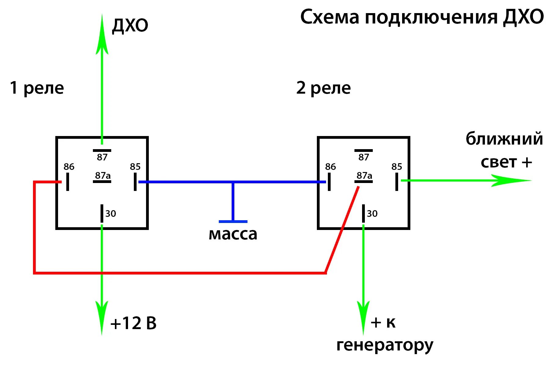 Подключения дхо от датчика масла Подключение ДХО через габариты и генератор.Установка светодиодной балки. - Lada 