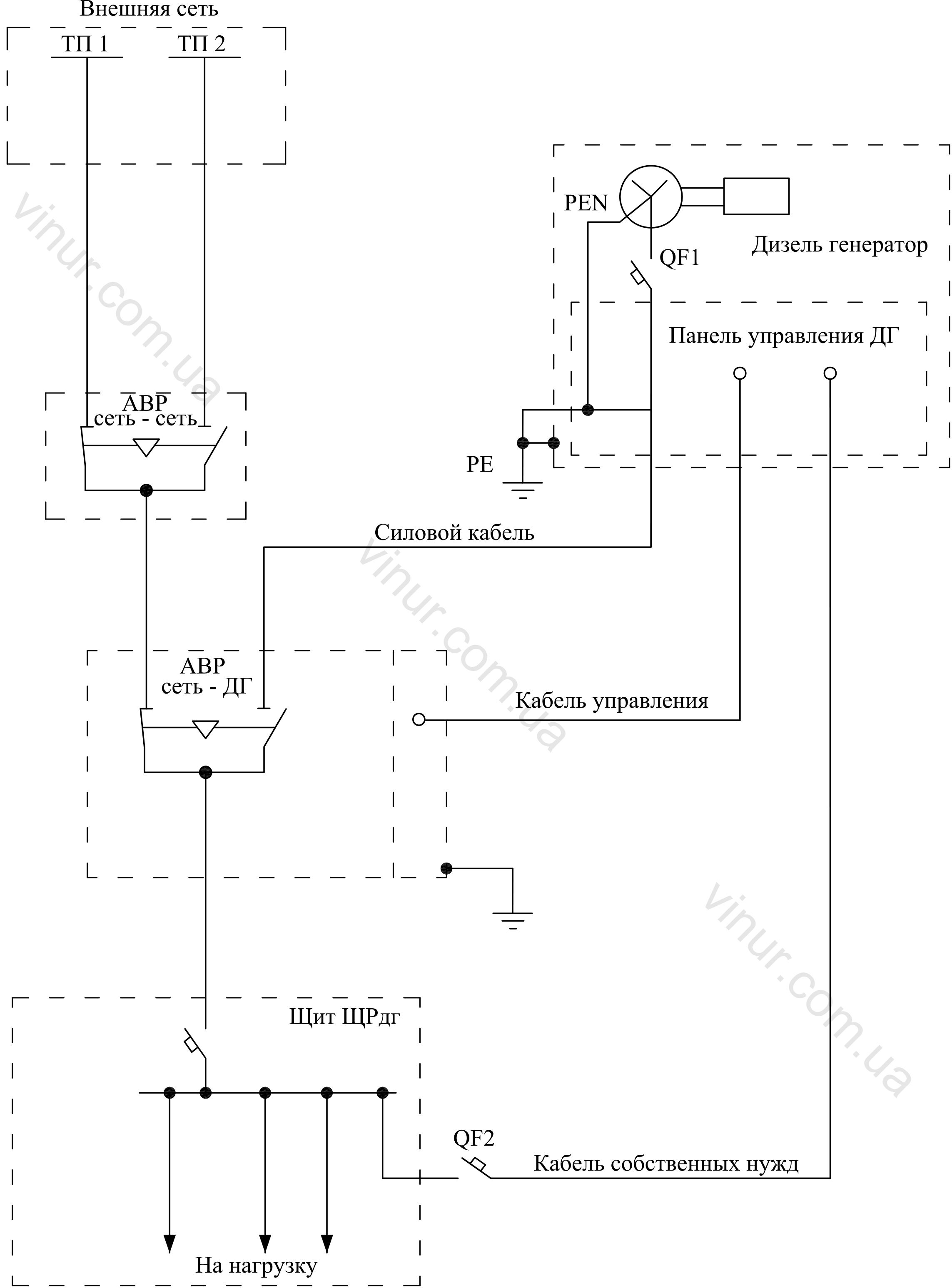 Подключения дизеля генератора сети Схемы подключения резервного дизель-генератора