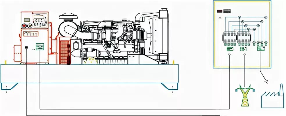 Подключения дизеля генератора сети Блок переключения нагрузки (ATS) электростанций Onis Visa (Италия)
