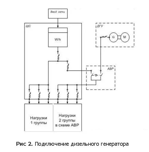 Подключения дизеля генератора сети Схема подключения дизельного генератора к сети загородного дома - все о том, как