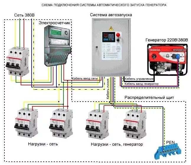 Подключения дизеля генератора сети Схема генератора Как подключить генератор к дому? Борн