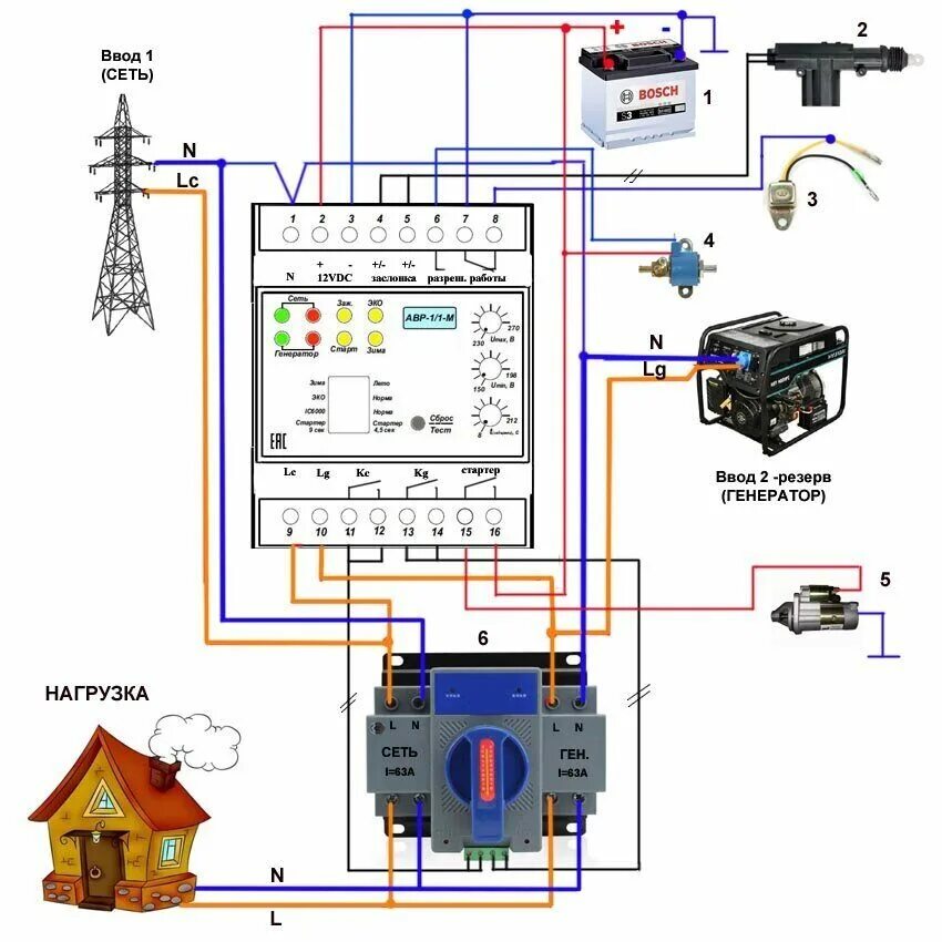 Подключения дизеля генератора сети Авр для генератора с автозапуском HeatProf.ru