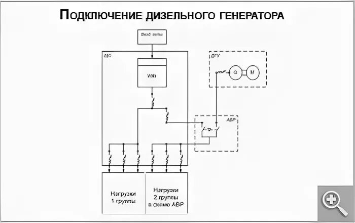 Подключения дизеля генератора сети Схема подключения дизельного генератора к сети загородного дома - все о том, как