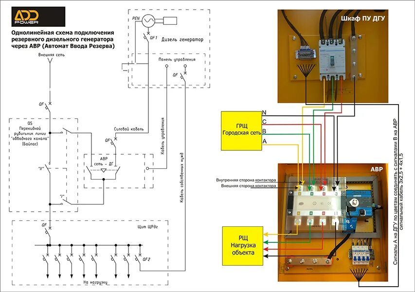 Подключения дизеля генератора сети Установка и подключение дизель генератора в Москве. Схема подключения генератора