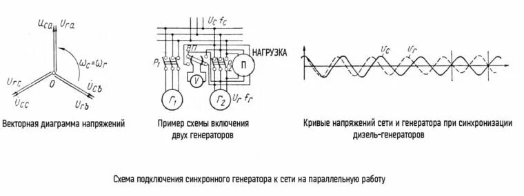 Подключения дизеля генератора сети Схема подключения дизель генератора