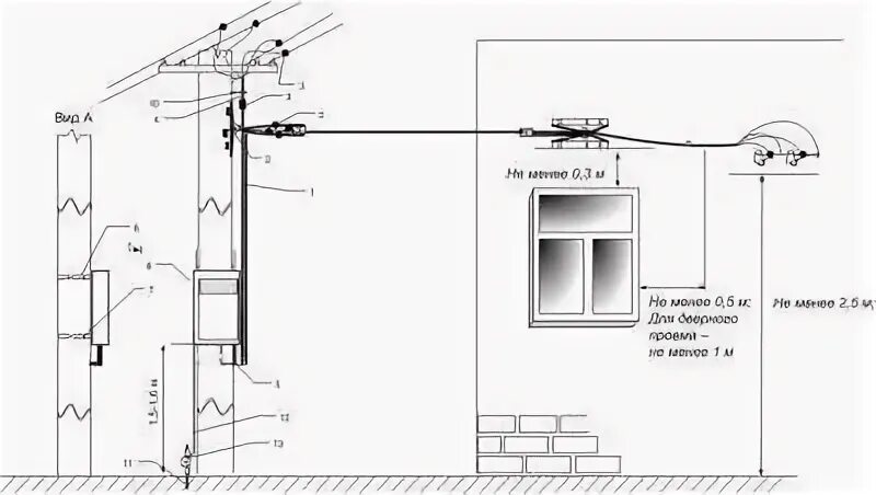 Подключения дома опоры Требование по размещению электросчетчиков