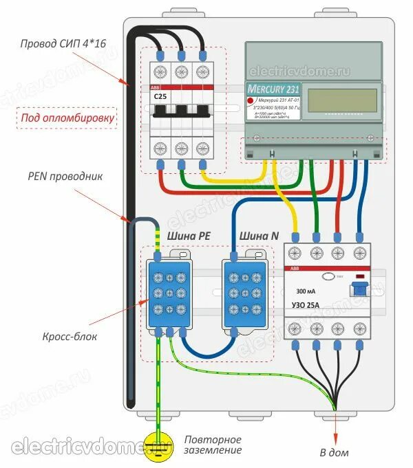 Подключения дома цена Система заземления TN-C-S Электрика, Электропроводка, Безопасность дом