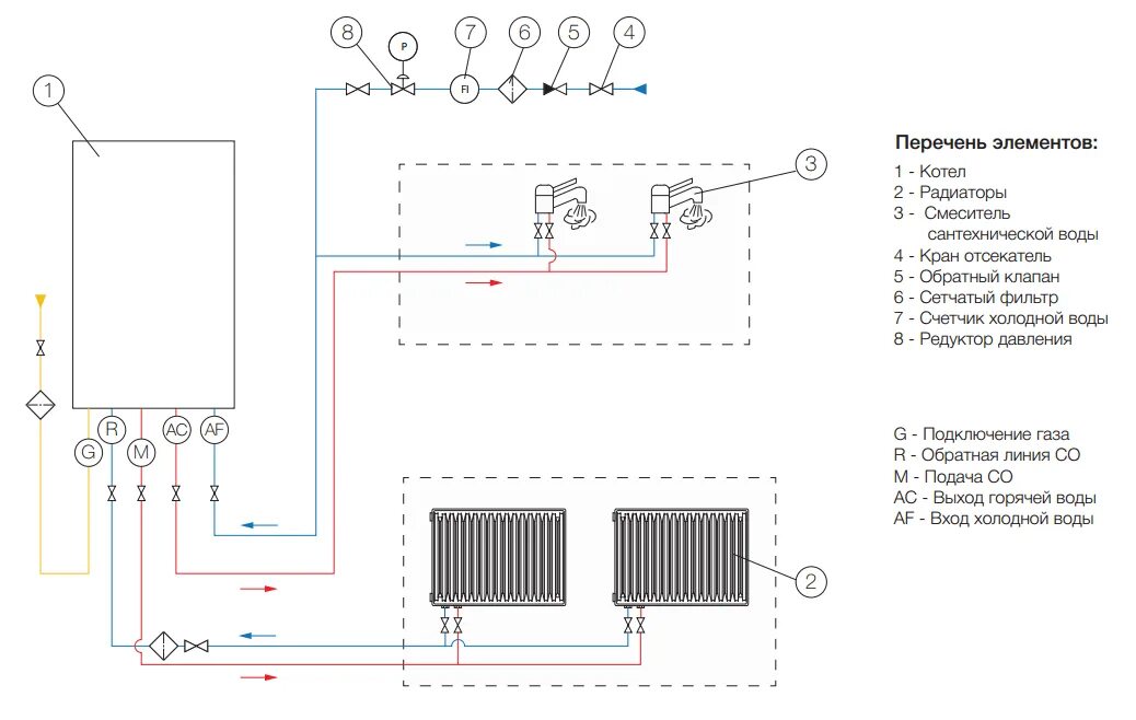 Подключения дополнительного насоса к котлу иммергаз Правильная схема подключения газового котла к системе отопления - инструкция. Ка