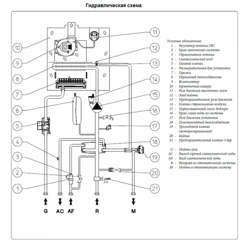 Подключения дополнительного насоса к котлу иммергаз Отопительный котел Immergas Mini Eolo 24 3 E купить в Одессе: цена, отзывы, хара