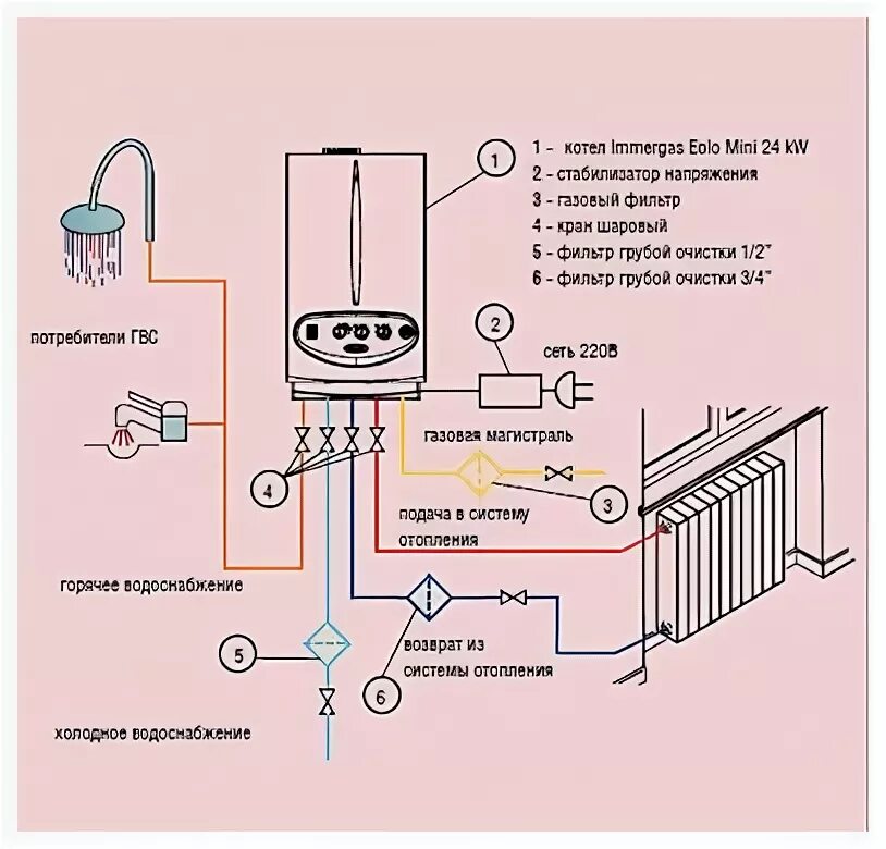 Подключения дополнительного насоса к котлу иммергаз Схема подключения настенного газового котла фото - DelaDom.ru